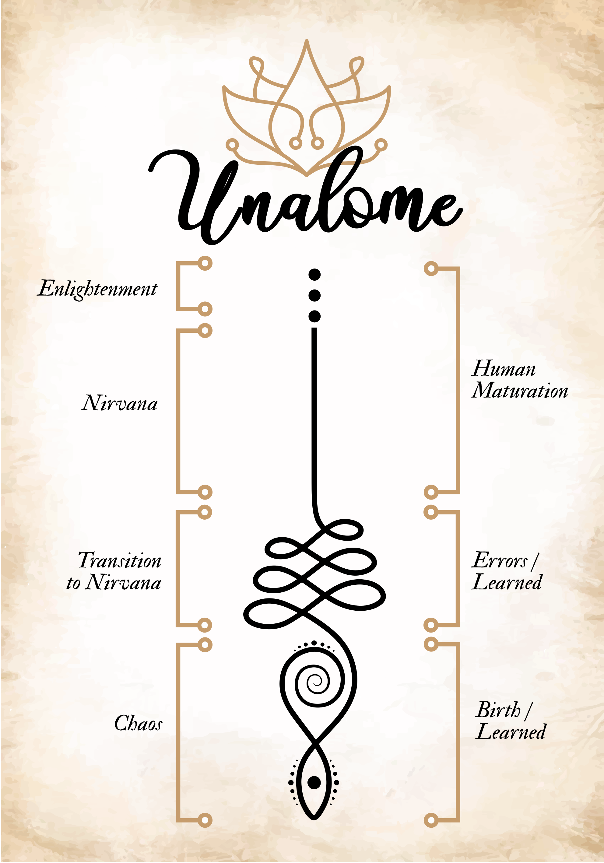 Unalome Symbol Poster For Wall TenStickers