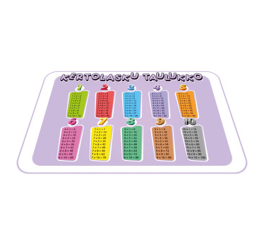 Kertotaulukko lapset lasten pöytätabletti - Tenstickers