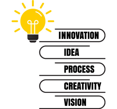 办公室宣传画：灯泡的价值观 - TenStickers