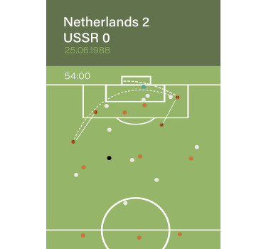 Football poster 1988 goal - TenStickers