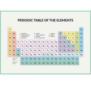 Periodic table of the elements poster - TenStickers