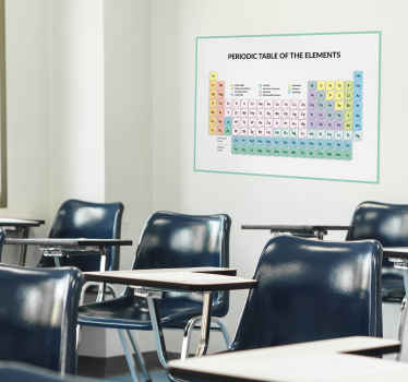 Periodic table of the elements poster - TenStickers