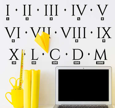 罗马数字指南儿童墙贴 - TenStickers