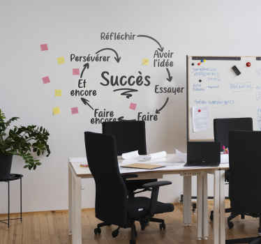 Sticker bureau processus de la réussite - TenStickers