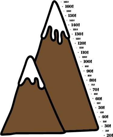 Bjergtop højdemåler wallsticker - TenStickers