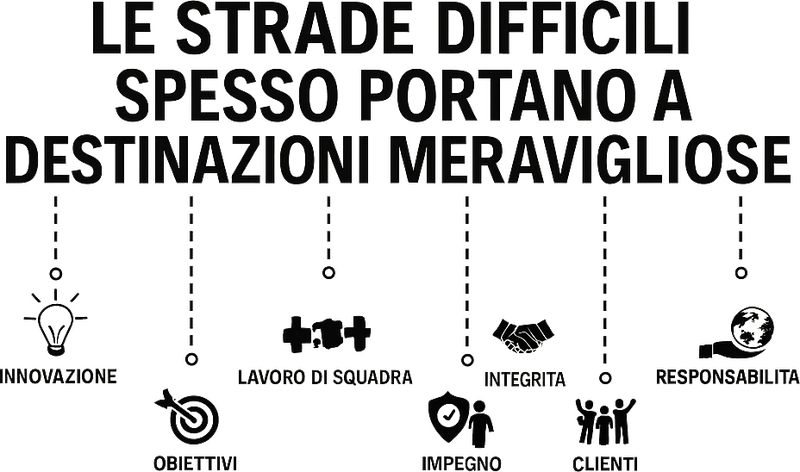 Adesivo per ufficio strade difficili destinazioni meravigliose - TenStickers