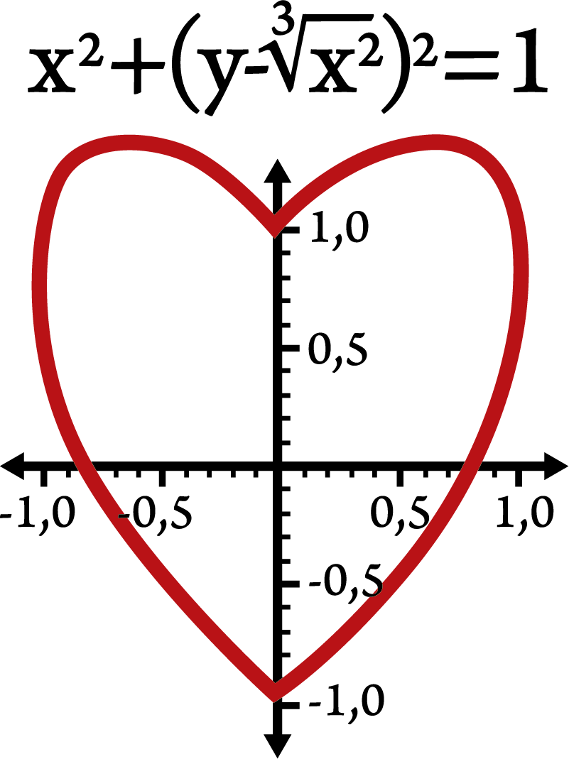 Love Equation Wall Sticker Tenstickers