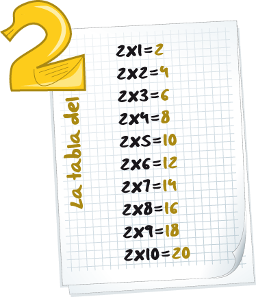 Vinilo infantil tabla multiplicar del dos - TenVinilo