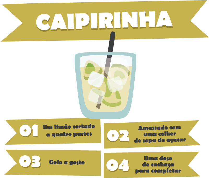 Autocolantes de receitas caipirinha - TenStickers