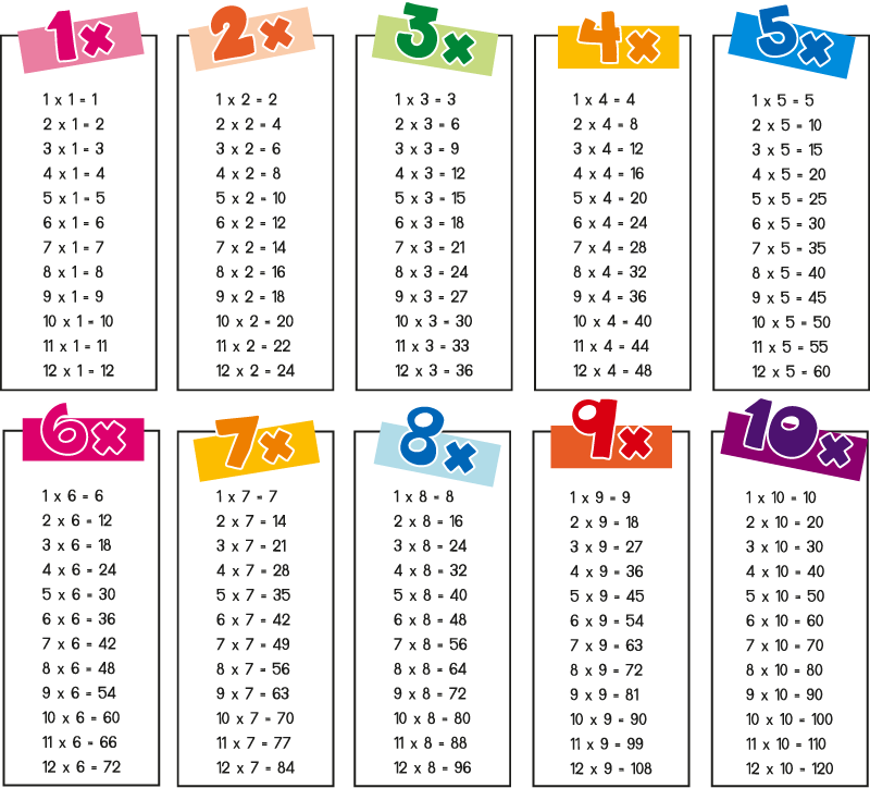 Vinilo infantil tablas de multiplicar del 1 al 10 - TenVinilo