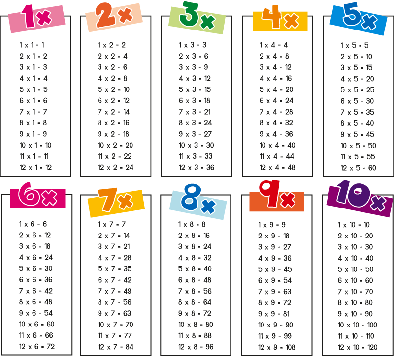 tabla de multiplicar 1 10