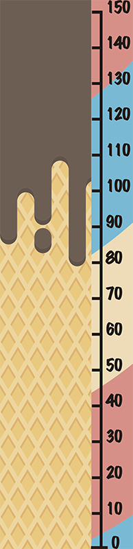 Ice cream meter height chart wall sticker - TenStickers