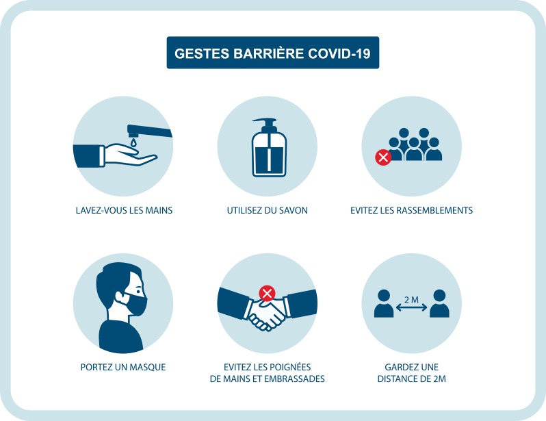 Stickers Dessin Prévention covid-19 - TenStickers