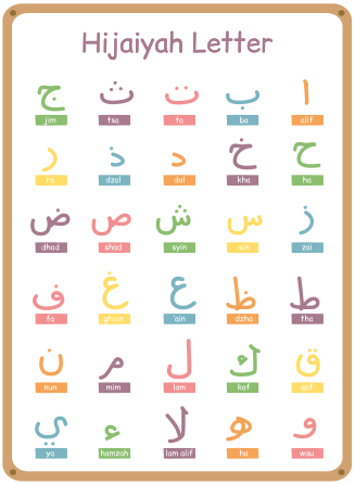 What is Custom Arabic Alphabet Stickers Small