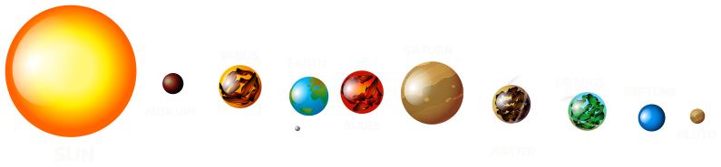 太阳系靠近太阳旅行贴纸 - TenStickers