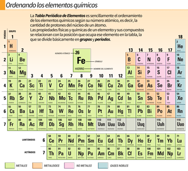 Adhesivo decorativo tabla química - TenVinilo