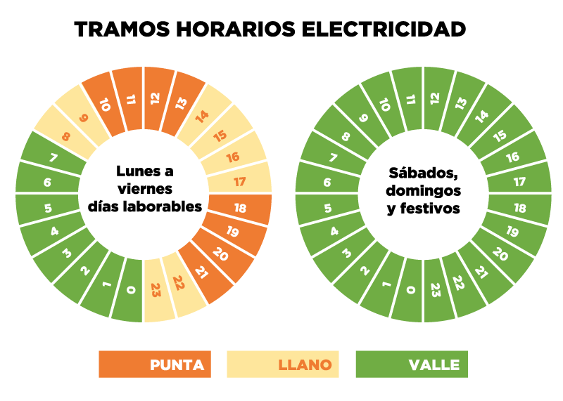 Vinilo tramos horarios electricidad España 2021 - TenVinilo