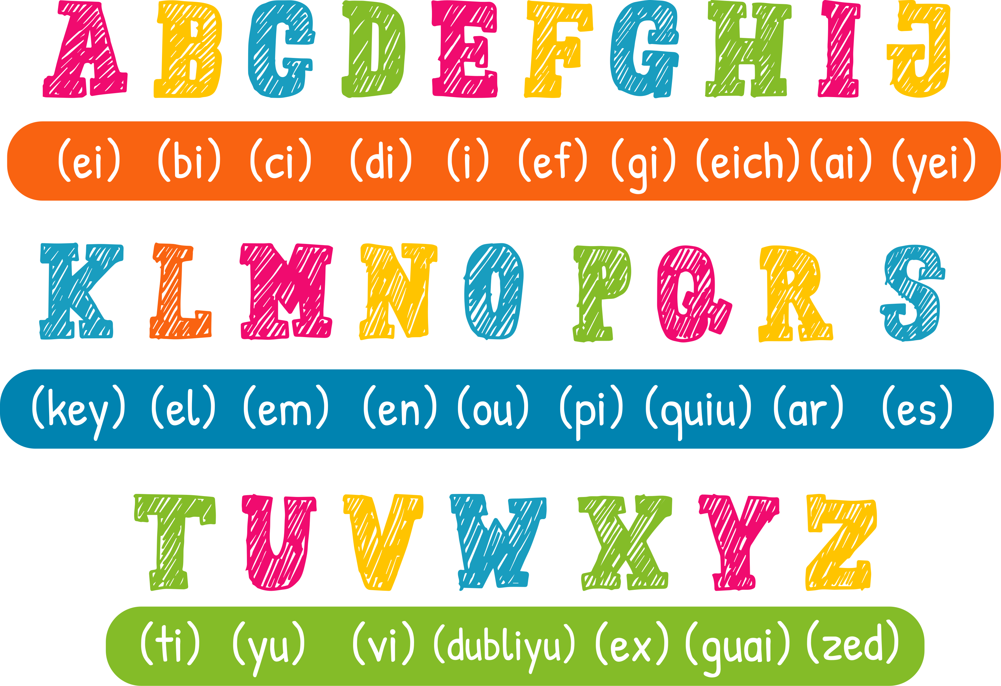 Pegatina abecedario Pronunciación inglesa del alfabeto - TenVinilo