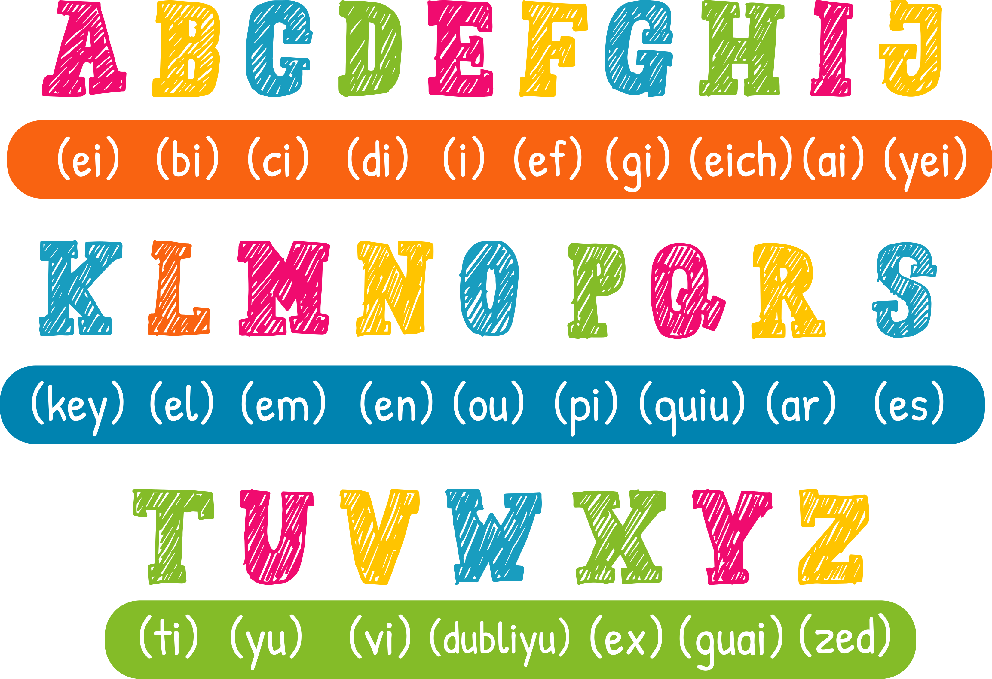 swedish alphabet pronunciation