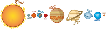 Sticker espace système solaire en français - TenStickers