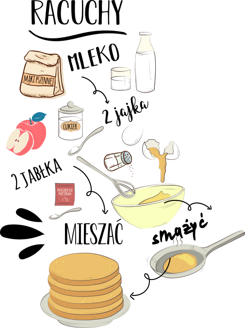 Naklejka na ścianę do kuchni jedzenie „racuchy” - TenStickers