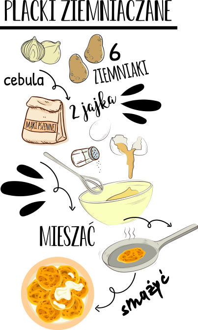 Naklejka na ścianę jedzenie Placki ziemniaczane - TenStickers