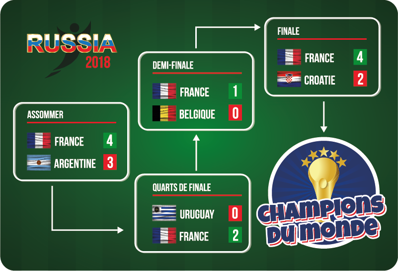 Sticker Ordinateur Portable Coupe du Monde France - TenStickers