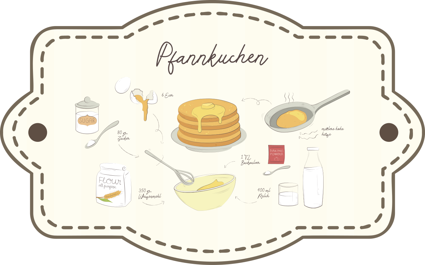 Wandtattoo Minimalistisches Pfannkuchen Rezept - TenStickers