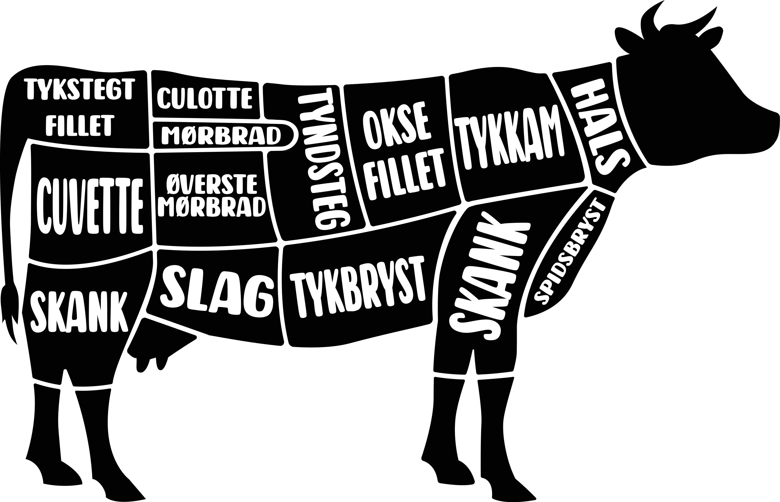 Typer oksekødsudskæringer køkken wallsticker - TenStickers