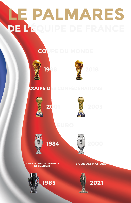 T-shirt trophée football - TenStickers