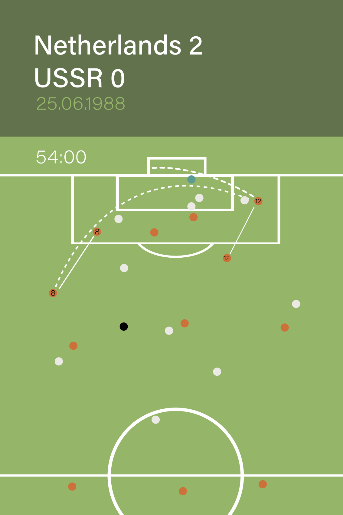 1988 voetballer poster T-shirt - TenStickers