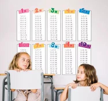 Times tables wall stickers for kids - TenStickers
