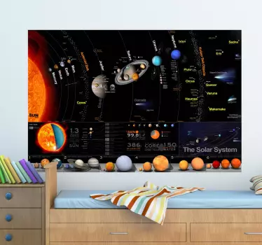 Our Solar System Wall Sticker - TenStickers